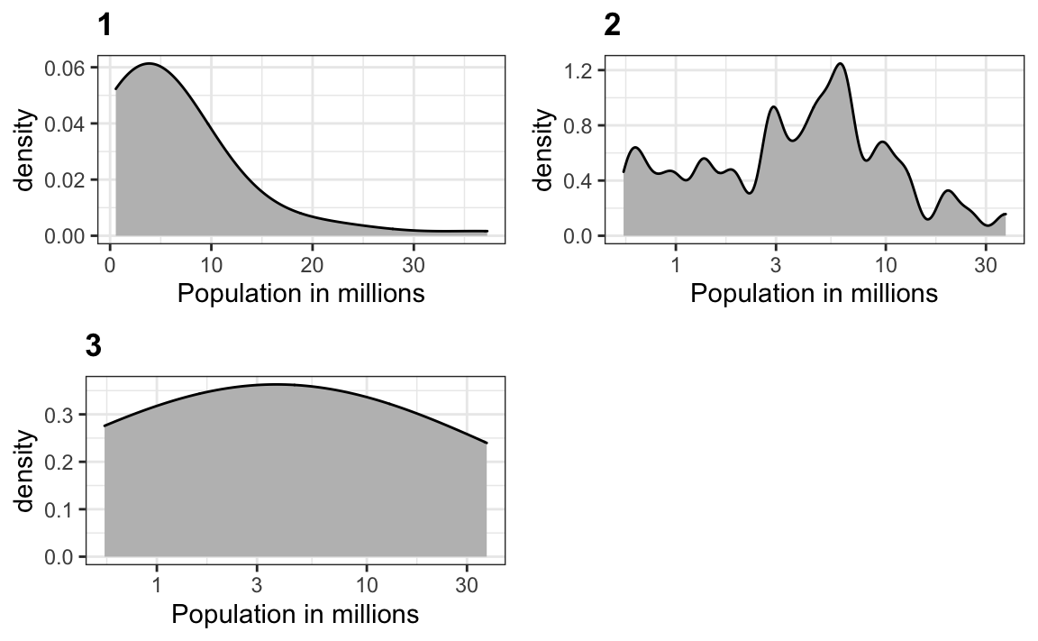 Chapter 8 Visualizing Data Distributions Introduction To Data